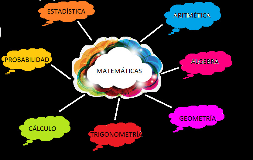 Imagen publicada de Tutorias de Matematica todos los niveles